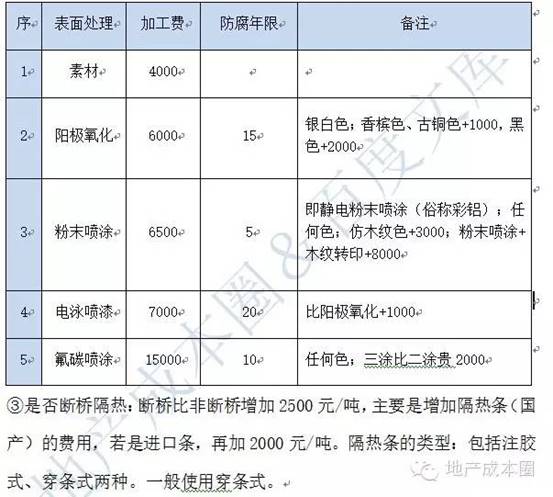 ΢�ňDƬ_20180305152300